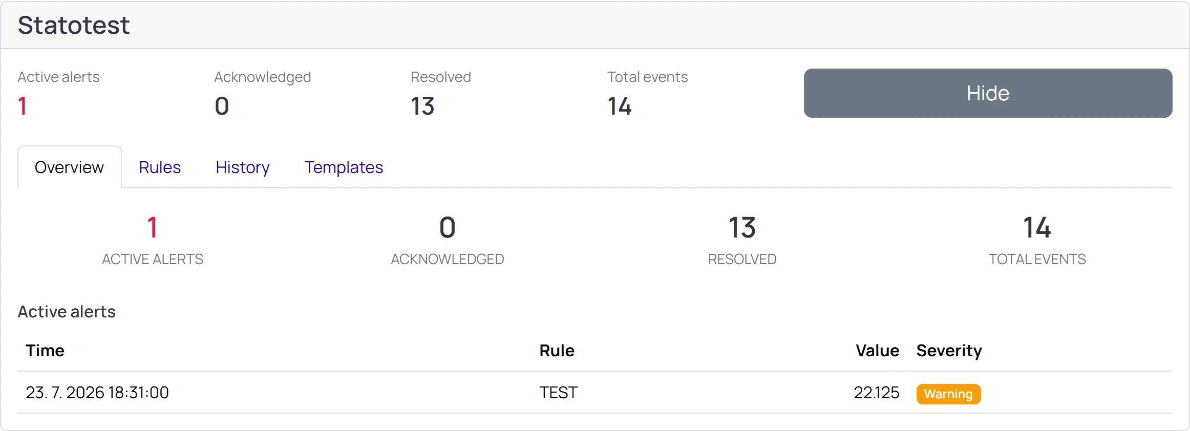 Screenshot: expanded Organization card showing the Overview tab and active alerts