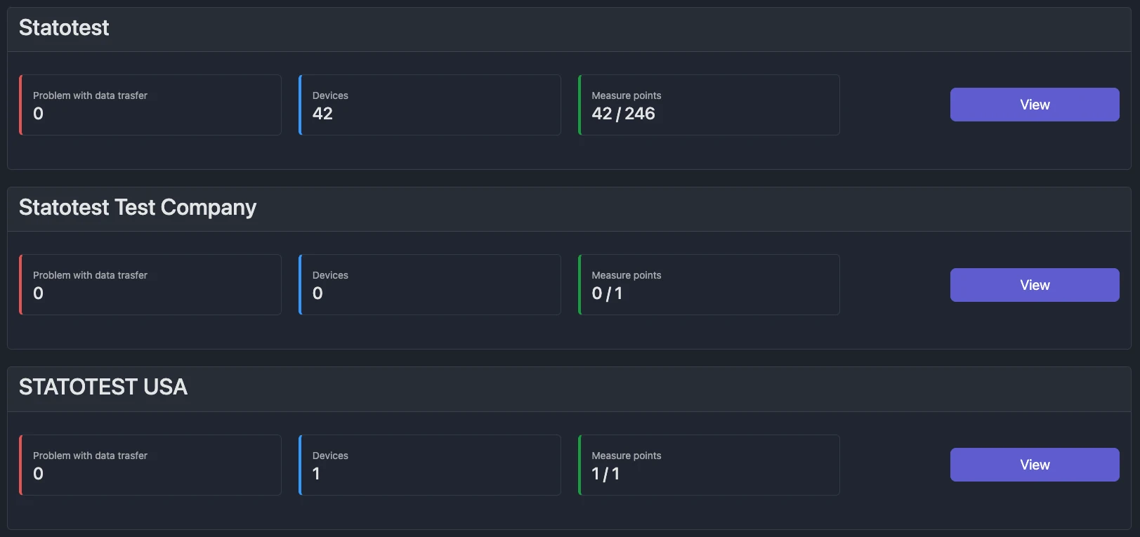 Screenshot: Dashboard layout showing Summary widgets, Map card, and Company cards
