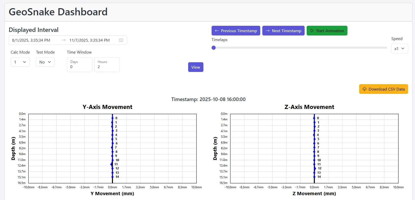 Screenshot: Download CSV Data button in the toolbar