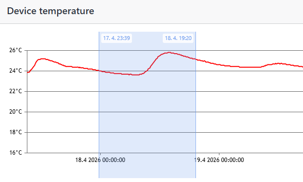 Screenshot: Chart with a blue selection rectangle and timestamps at both ends while dragging to create a range marker