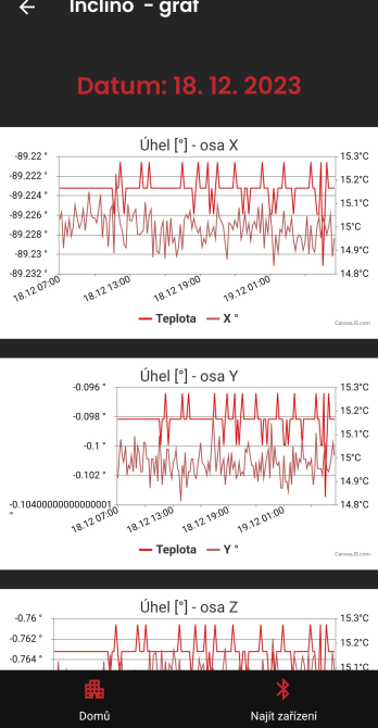 Graf s datovým typem inclino