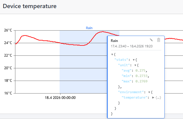 Screenshot: Chart with a range marker region and a tooltip showing marker name, time range, and statistics in JSON format