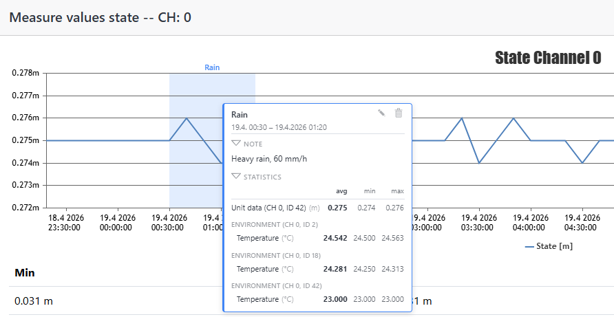 Screenshot: Chart with a range marker region and a tooltip showing marker name, time range, and statistics in JSON format