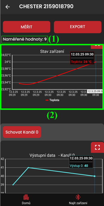 Grafy s manuálně naměřenými daty