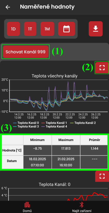 Ukázka grafu a jeho ovládacích prvků