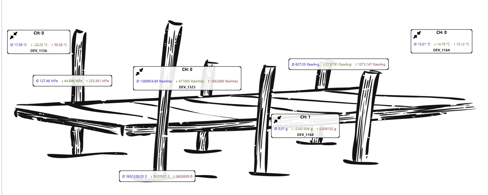 Snímek obrazovky: Pohled na Konstrukci s podkladovým obrázkem a umístěnými hodnotovými obdélníky