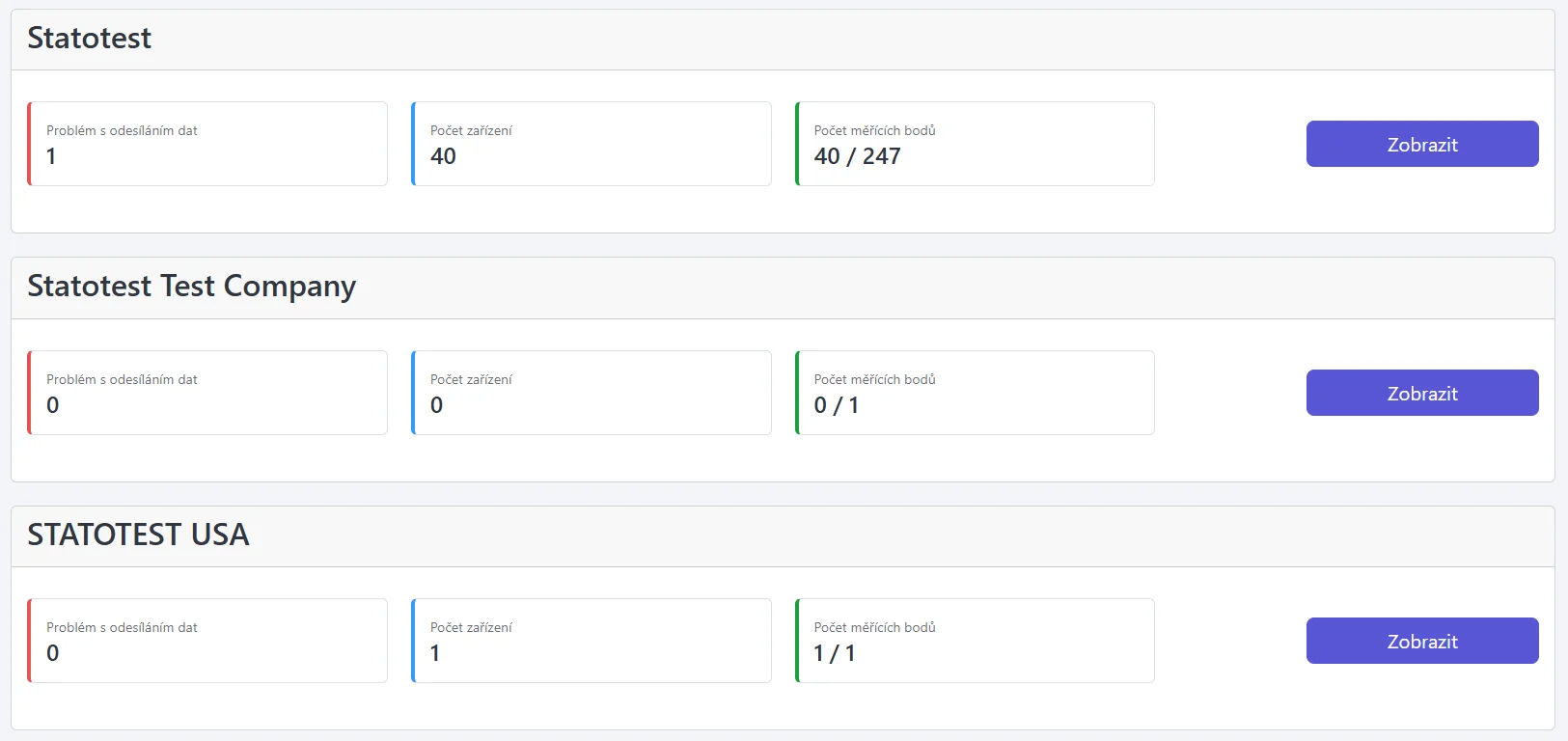 Snímek obrazovky: Rozvržení Dasbhoardu se souhrnnými widgety, kartou Mapy a kartami Organizací