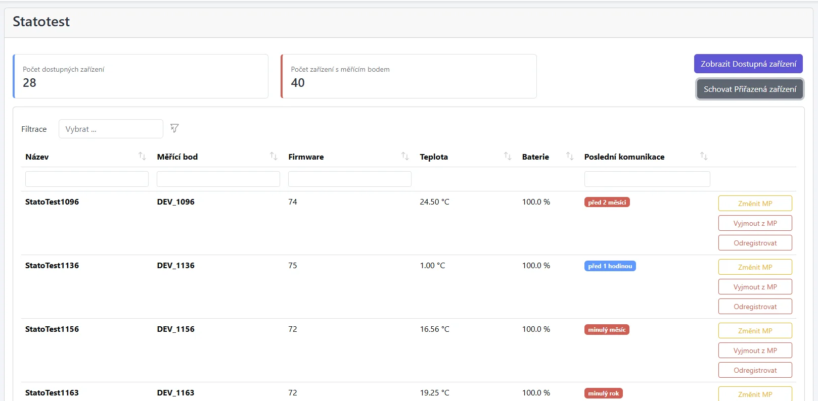 Tabulka Přiřazených zařízení