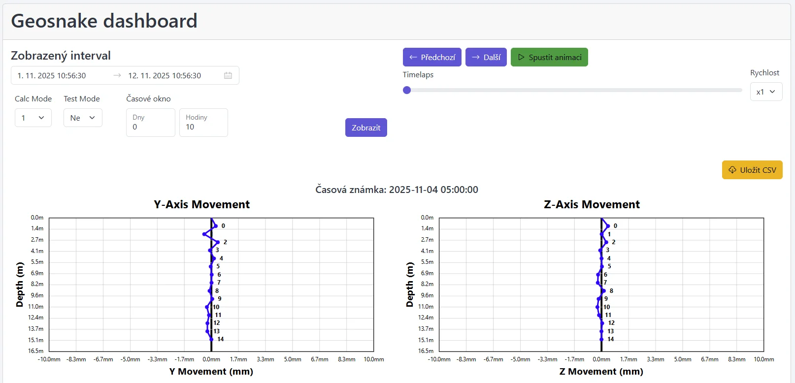Snímek obrazovky: Tlačítko Stáhnout CSV data na nástrojové liště
