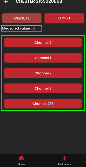 List of channels with measured values