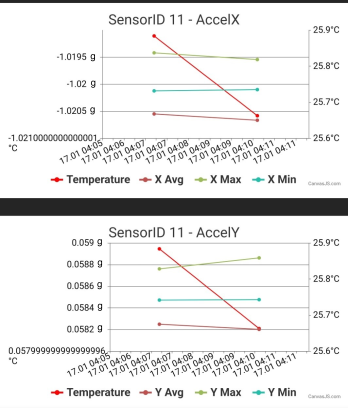 Example of a graph