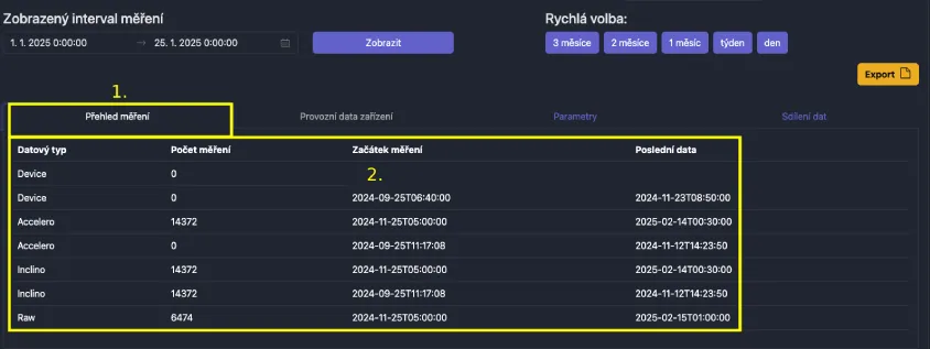 Measurement overview