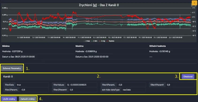 Saving parameters and their settings under charts