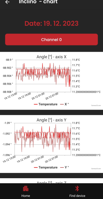 Graph with Unit data type