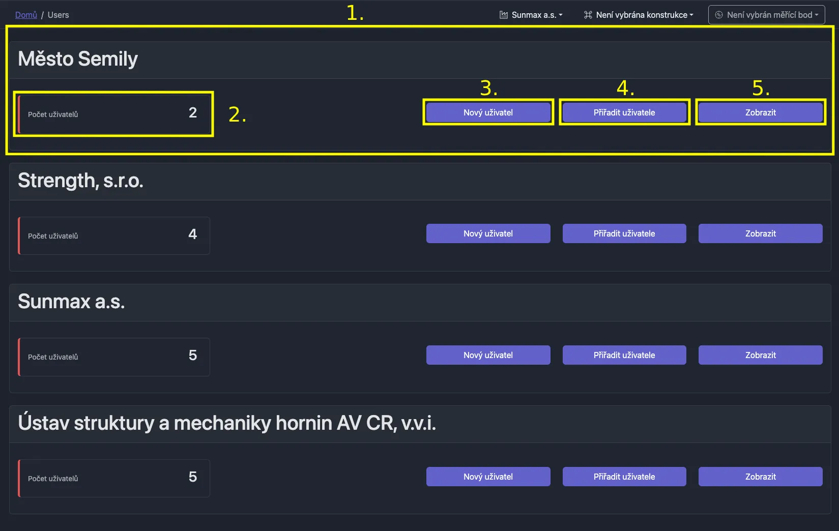 User Management Overview