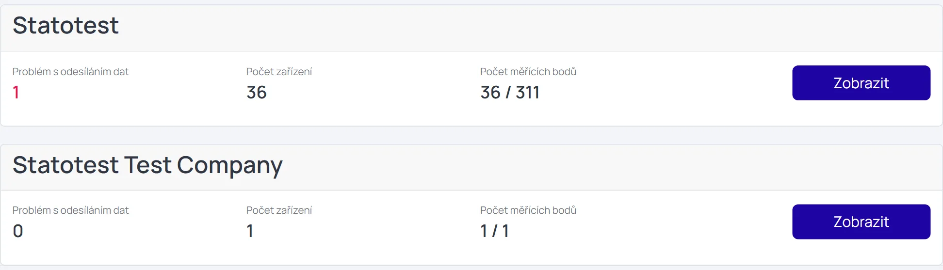 Karty Organizací na Dashboardu, každá s počty a tlačítkem Zobrazit